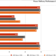 AMD Ryzen 7000 non-X CPU benchmarks